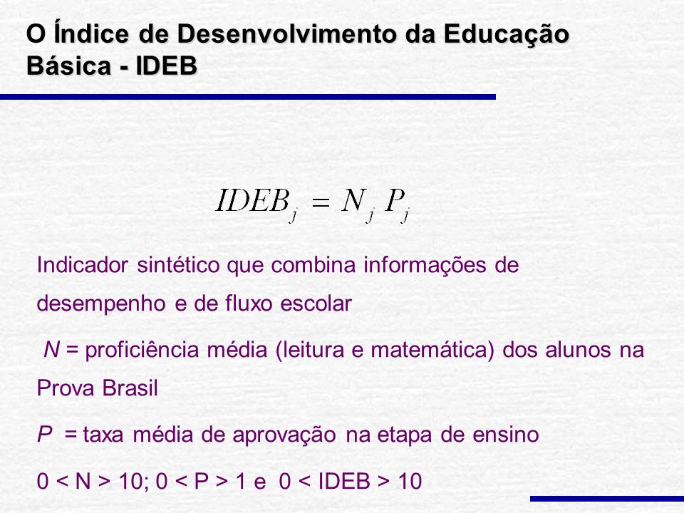 Índice de Desenvolvimento da Educação Básica - IDEB O Índice de Desenvolvimento da Educação Básica - IDEB Indicador sintético que combina informações de desempenho e de fluxo escolar N = proficiência média (leitura e matemática) dos alunos na Prova Brasil P = taxa média de aprovação na etapa de ensino 0 10; 0 1 e 0 10