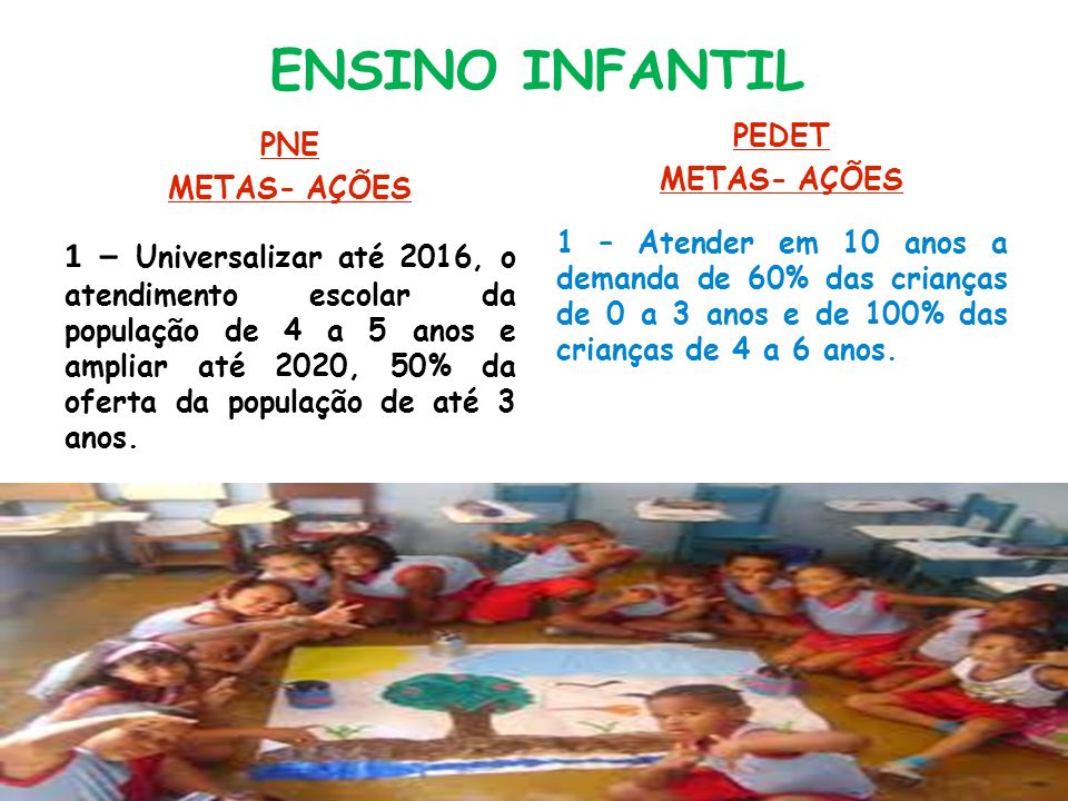 ENSINO INFANTIL PNE METAS- AÇÕES 1 – Universalizar até 2016, o atendimento escolar da população de 4 a 5 anos e ampliar até 2020, 50% da oferta da população de até 3 anos.