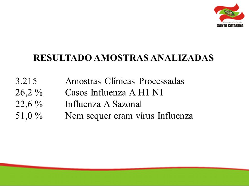 RESULTADO AMOSTRAS ANALIZADAS Amostras Clínicas Processadas 26,2 % Casos Influenza A H1 N1 22,6 % Influenza A Sazonal 51,0 % Nem sequer eram vírus Influenza