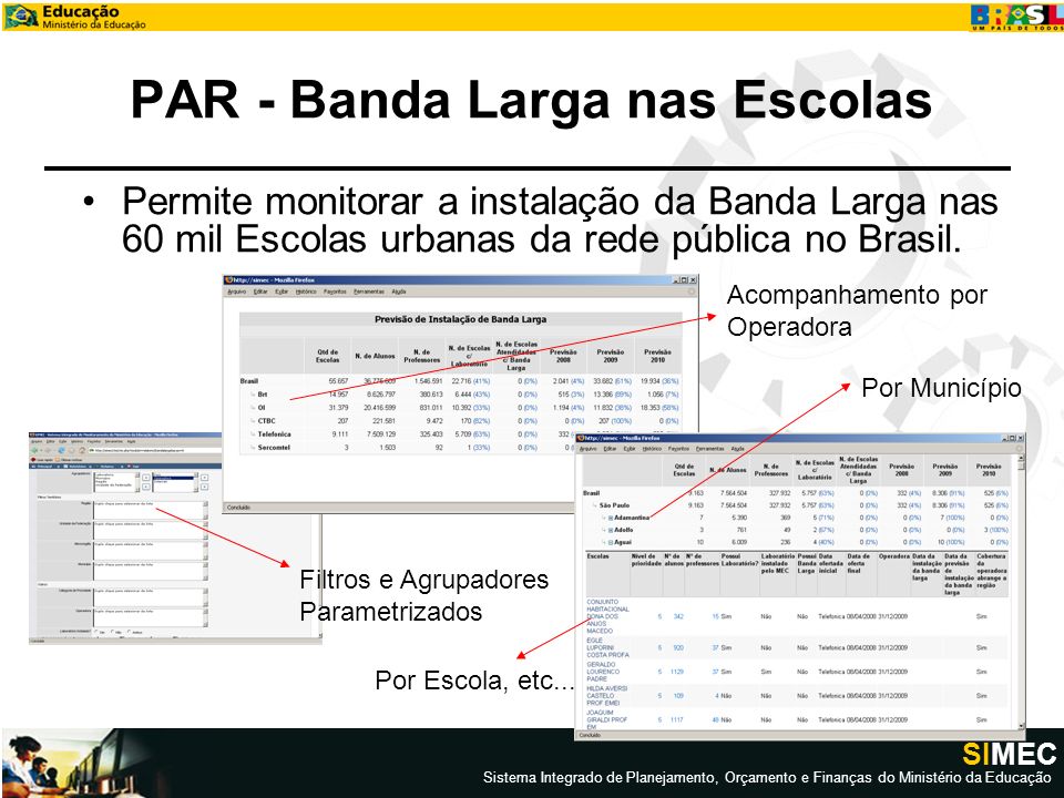 SIMEC Sistema Integrado de Planejamento, Orçamento e Finanças do Ministério da Educação PAR - Banda Larga nas Escolas Permite monitorar a instalação da Banda Larga nas 60 mil Escolas urbanas da rede pública no Brasil.