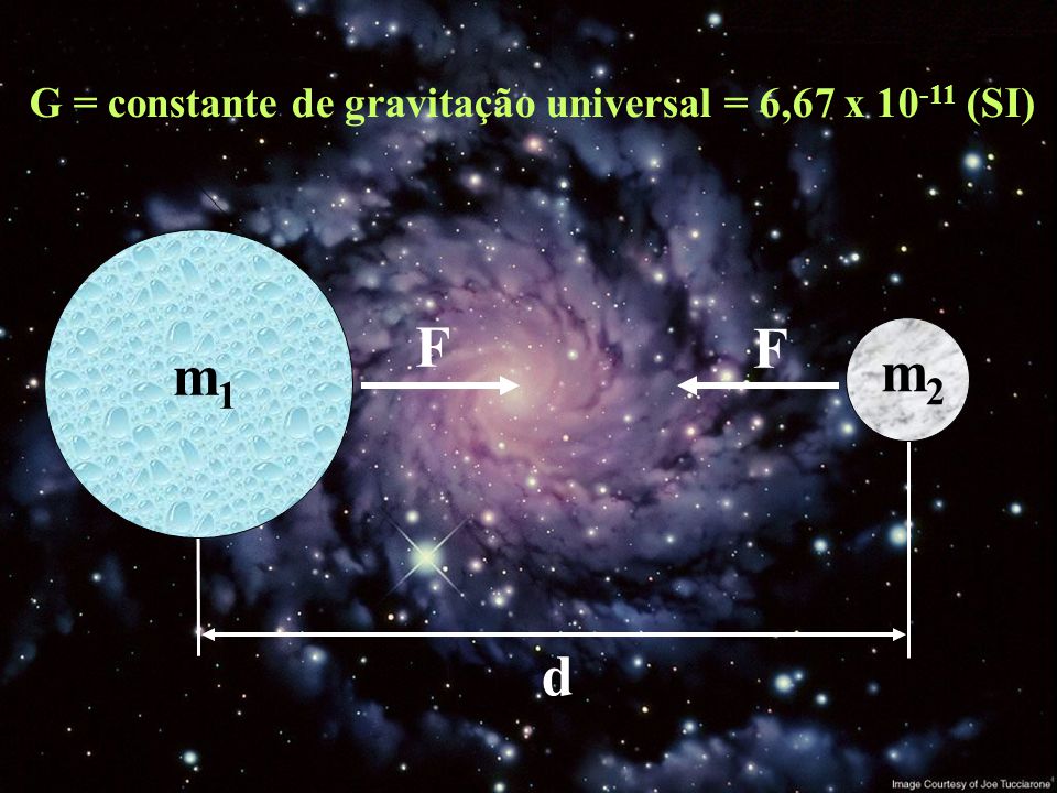 d m1m1 m2m2 F F G = constante de gravitação universal = 6,67 x (SI)