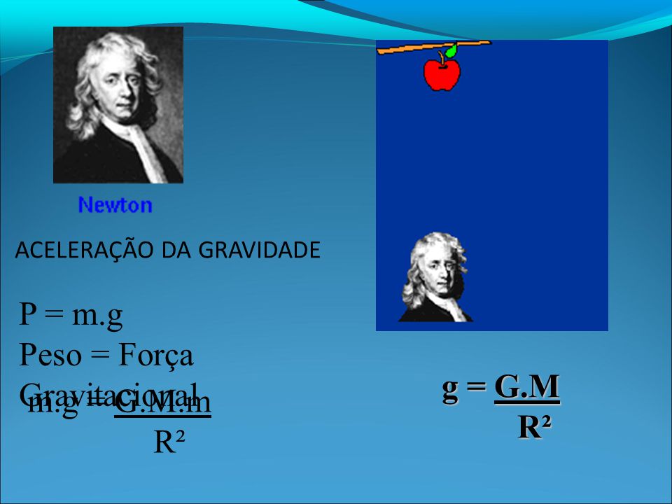 ACELERAÇÃO DA GRAVIDADE P = m.g Peso = Força Gravitacional m.g = G.M.m R² g = G.M R² R²