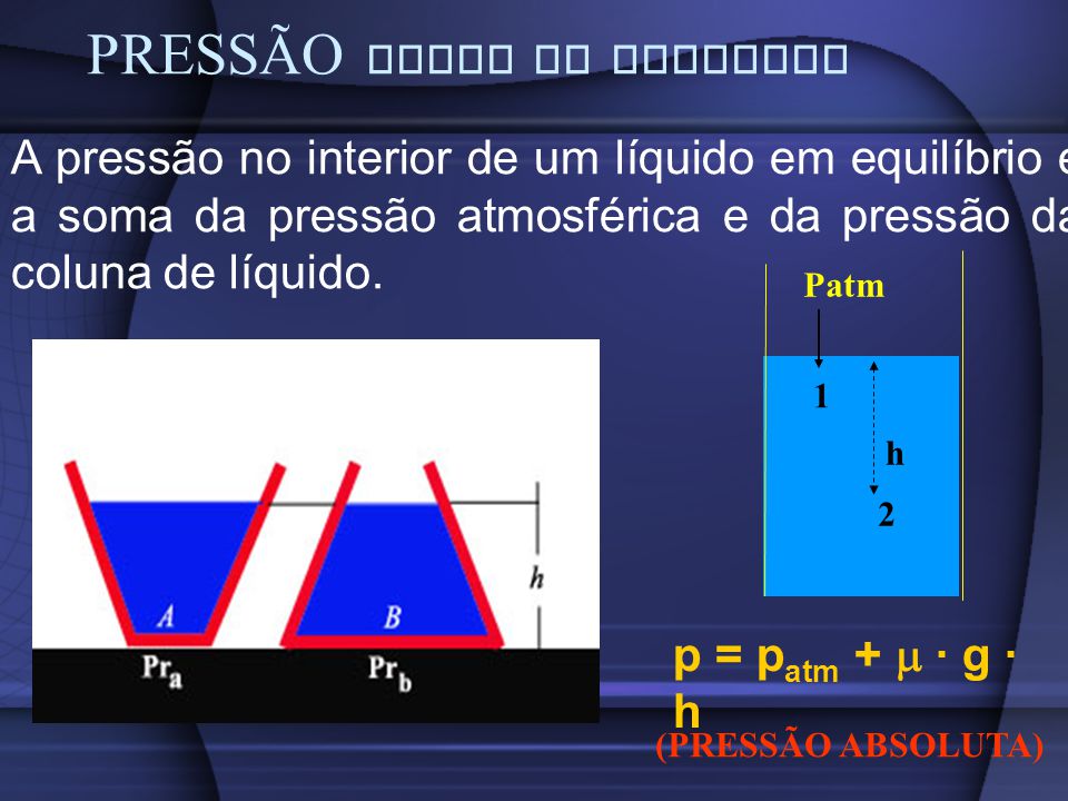 PRESSÃO TOTAL OU ABSOLUTA A pressão no interior de um líquido em equilíbrio é a soma da pressão atmosférica e da pressão da coluna de líquido.