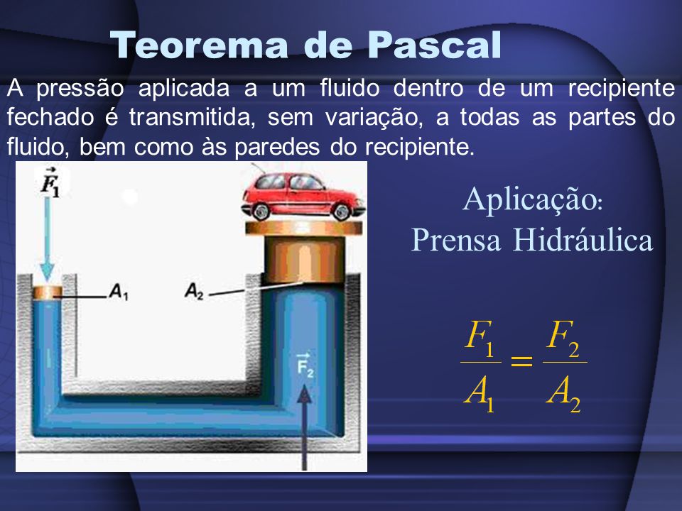 Teorema de Pascal A pressão aplicada a um fluido dentro de um recipiente fechado é transmitida, sem variação, a todas as partes do fluido, bem como às paredes do recipiente.