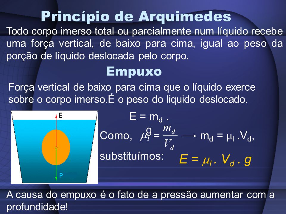 Princípio de Arquimedes Todo corpo imerso total ou parcialmente num líquido recebe uma força vertical, de baixo para cima, igual ao peso da porção de líquido deslocada pelo corpo.