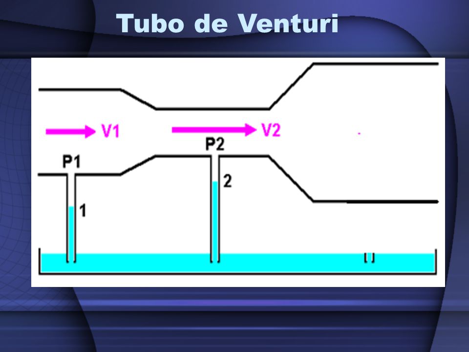 Tubo de Venturi