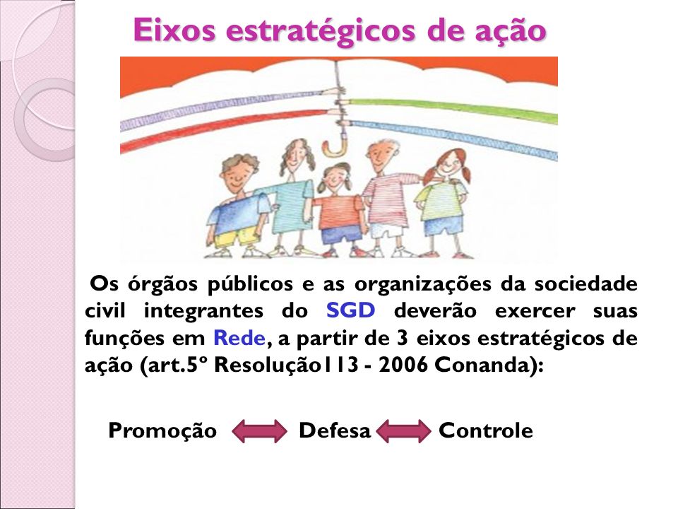 Eixos estratégicos de ação Os órgãos públicos e as organizações da sociedade civil integrantes do SGD deverão exercer suas funções em Rede, a partir de 3 eixos estratégicos de ação (art.5º Resolução Conanda): Promoção Defesa Controle