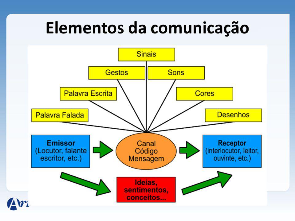 Exercícios Sobre Os Elementos Da Comunicação Com Gabarito - Sobre Isso