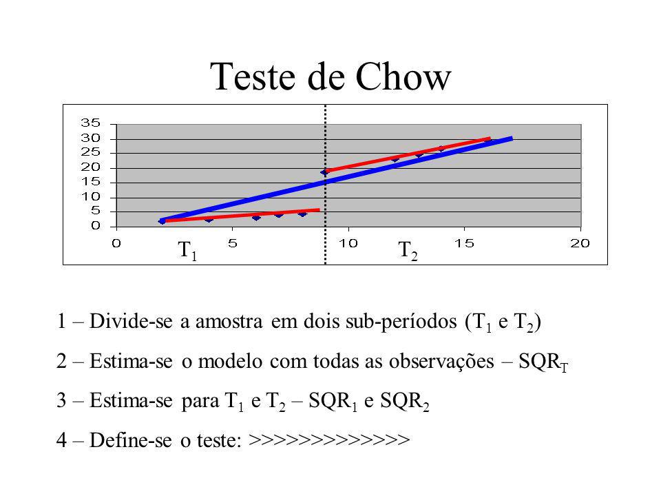1 – Divide-se a amostra em dois sub-períodos (T 1 e T 2 ) 2 – Estima-se o modelo com todas as observações – SQR T 3 – Estima-se para T 1 e T 2 – SQR 1 e SQR 2 4 – Define-se o teste: >>>>>>>>>>>>> Teste de Chow T1T1 T2T2