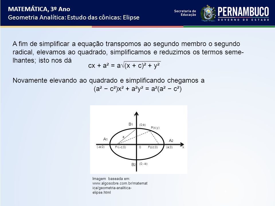 MATEMÁTICA, 3º Ano Geometria Analítica: Estudo das cônicas: Elipse A fim de simplificar a equação transpomos ao segundo membro o segundo radical, elevamos ao quadrado, simplificamos e reduzimos os termos seme- lhantes; isto nos dá Novamente elevando ao quadrado e simplificando chegamos a (a² − c²)x² + a²y² = a²(a² − c²) B1B1 B2B2 A1A1 A2A2 (0;b) P(x;y) (a;0)x y F 2 (c;0) (0; -b) a 0F 1 (-c;0) (-a;0) Imagem baseada em:   ica/geometria-analitica- elipse.html cx + a² = a√(x + c)² + y²