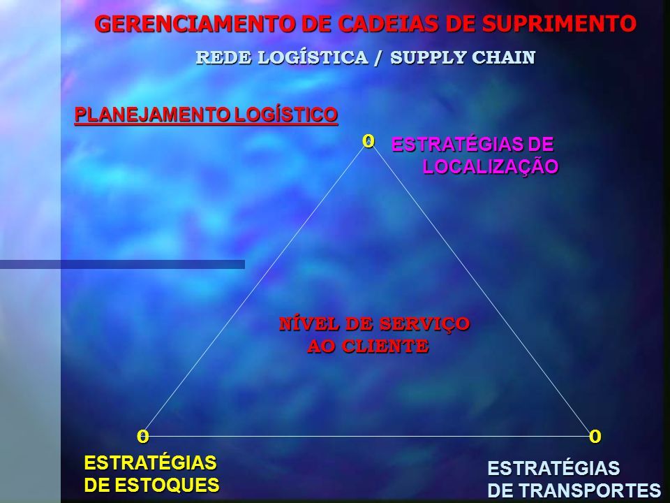 Fundamentos Da LogÍstica Empresarial LogÍstica É O Processo De Planejar