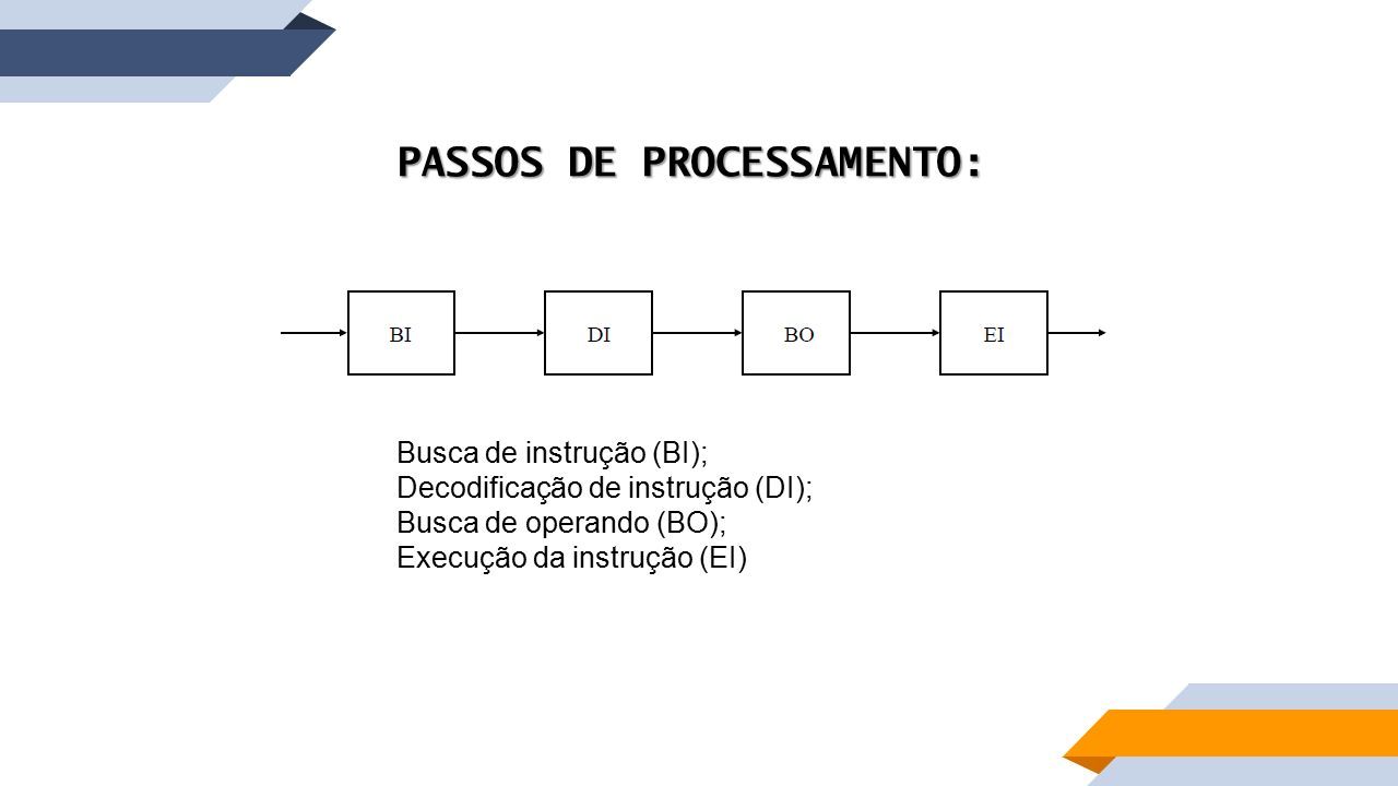 PASSOS DE PROCESSAMENTO: Busca de instrução (BI); Decodificação de instrução (DI); Busca de operando (BO); Execução da instrução (EI)