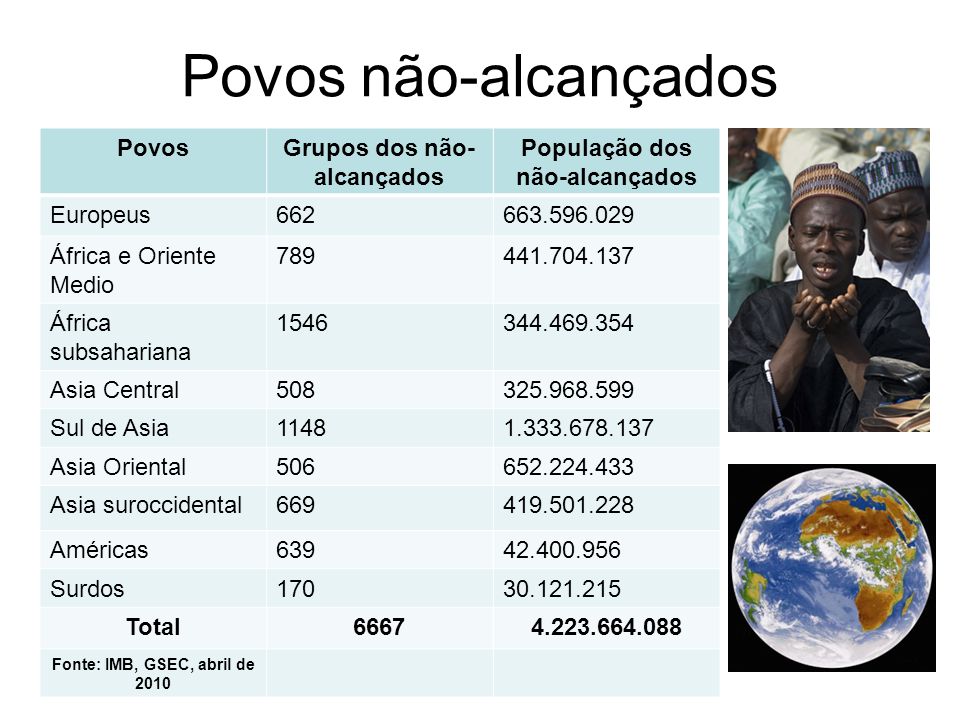 Quem são os povos não alcançados?