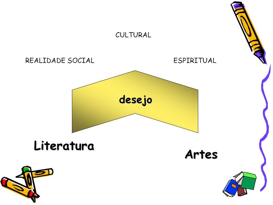 PPT - Exercícios 2ª Fase modernismo PowerPoint Presentation, free download  - ID:2265205