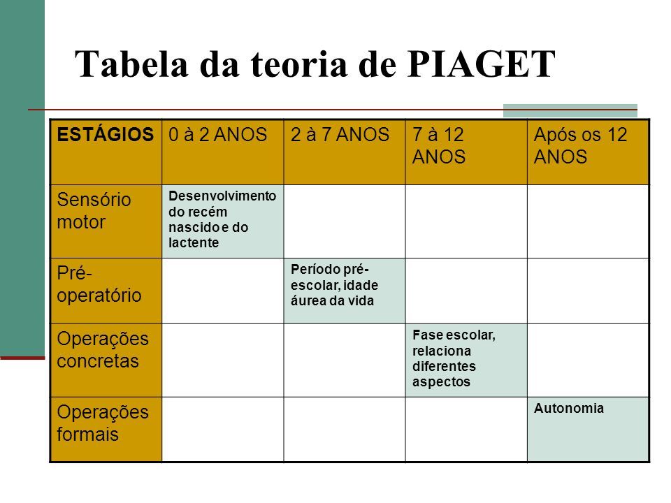 TEORIAS DO DESENVOLVIMENTO HUMANO SEGUNDO ERIK ERIKSON FREUD E