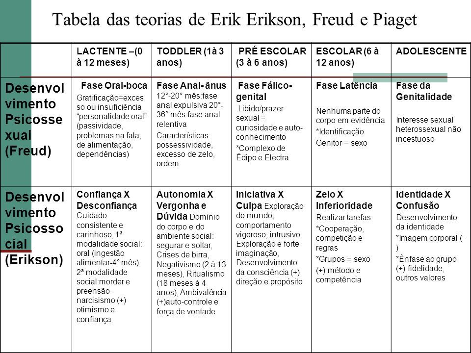 TEORIAS DO DESENVOLVIMENTO HUMANO SEGUNDO ERIK ERIKSON FREUD E