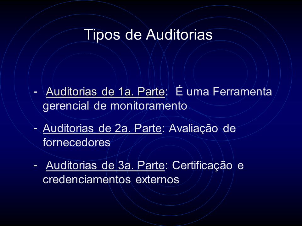 Diretrizes para Auditorias da Qualidade e Ambiental ISO/NBR Seções 1, 2 e 3: Escopo de uma Auditoria, Referências Normativas e Termos e Definições Seção 4: Princípios da Auditoria Seção 5: Gerenciando um Programa de Auditoria Seção 6: Atividades de Auditoria Seção 7: Competência e Avaliação de Auditores
