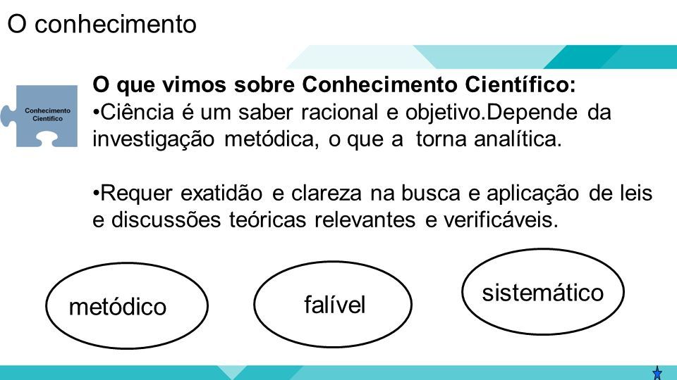 Metodologia Científica Adriana Carvalho Aula 2. O Conhecimento Na Aula ...