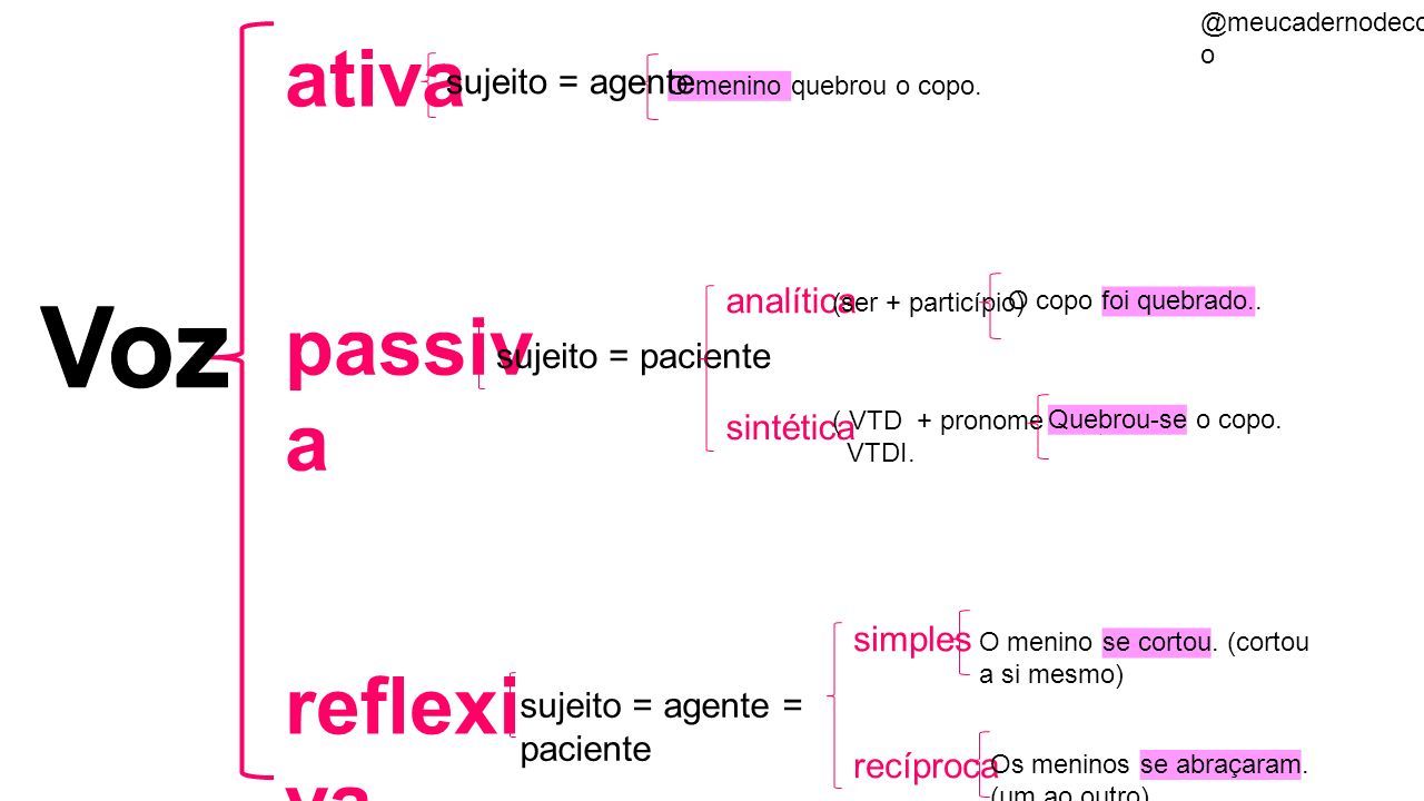 Acentuação Gráfica Monossílabas Oxítonas Ditongos Abertos Paroxítonas Proparoxítonas Hiato A E 